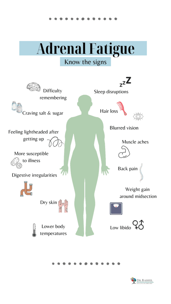 Symptoms of adrenal fatigue, adrenal fatigue signs