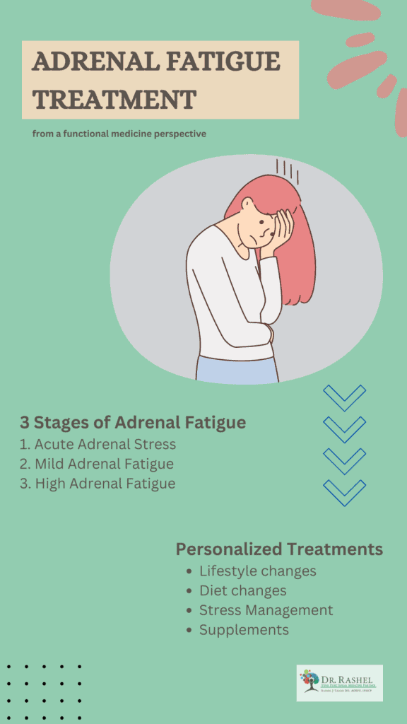 Adrenal fatigue, functional medicine, personalized medicine, stress